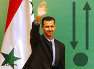 Syrian President Bashar Al Assad (photo: AP/DW)