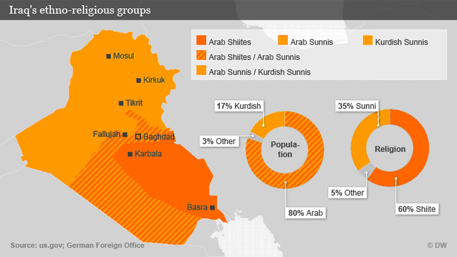 Map showing Iraq's ethno-religious groups