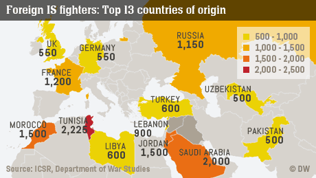 Foreign IS fighters (graphic: DW/Barbara Scheid)