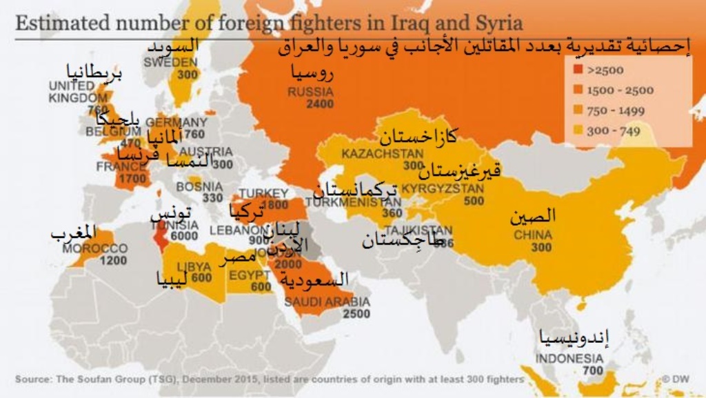 إحصائية تقديرية بعدد المقاتلين الأجانب في سوريا والعراق
