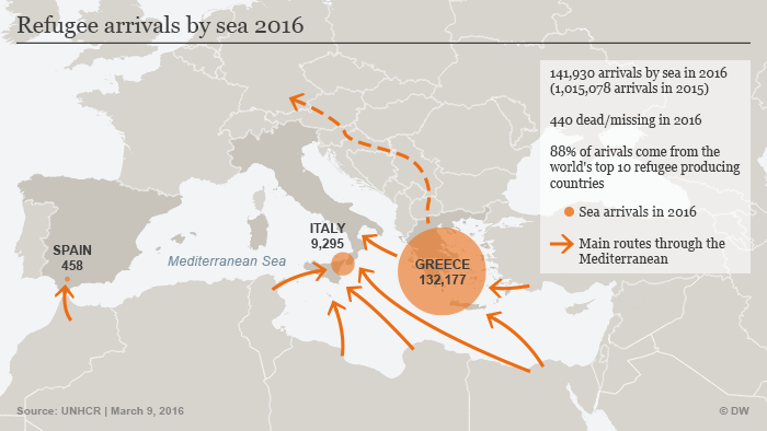 Infographic showing the movement of refugees across the Mediterranean in 2016 (source: UNHCR)