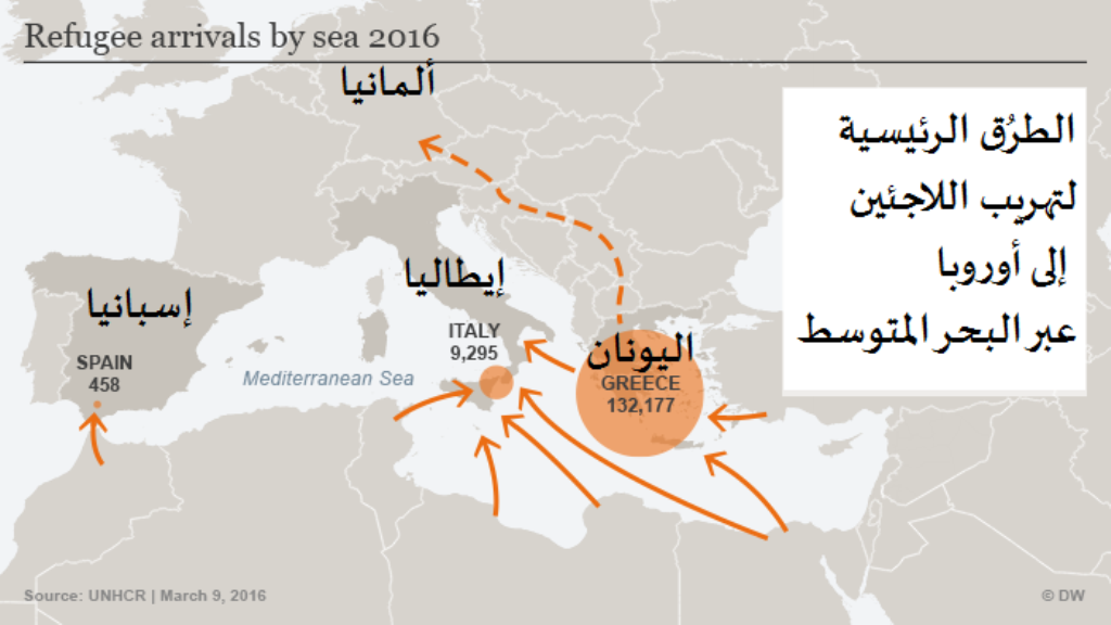 طرق التهريب الرئيسية إلى أوروبا عبر البحر المتوسط