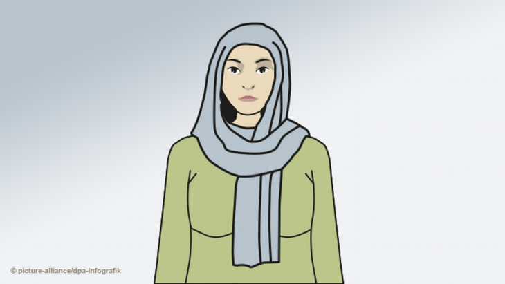 Headscarf infographic (source: dpa/picture-alliance)