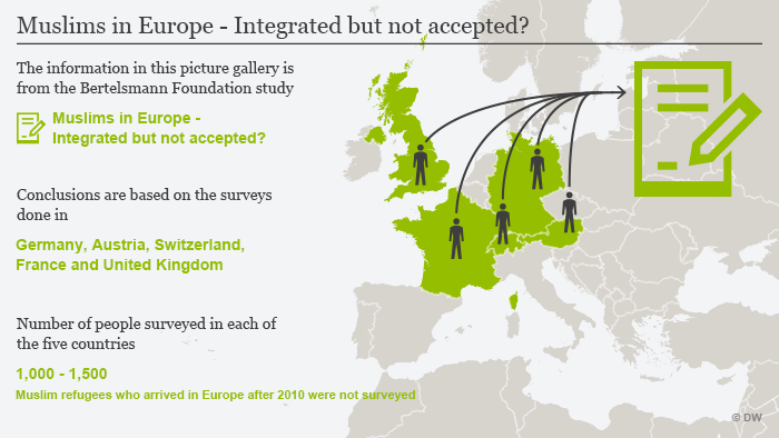 'Muslims in Europe - Integrated but not accepted'