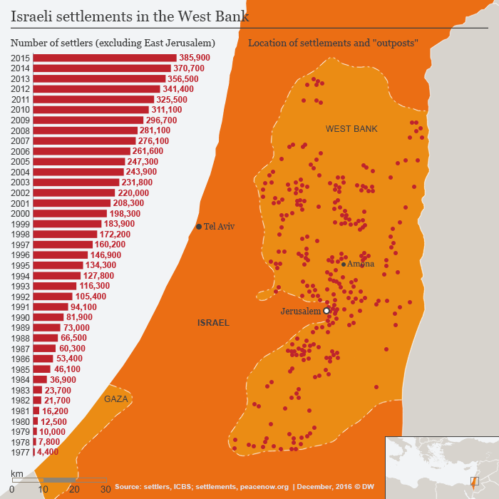 Israeli settlements in the West Bank (source: DW)
