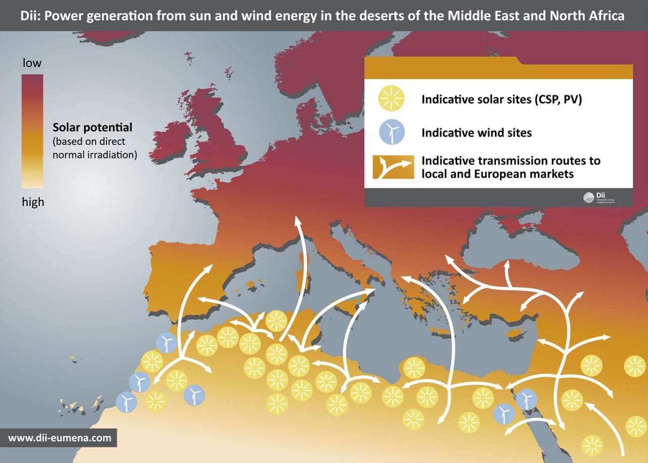 Infographic showing sun and wind energy from North Africa and the Middle East (source: 