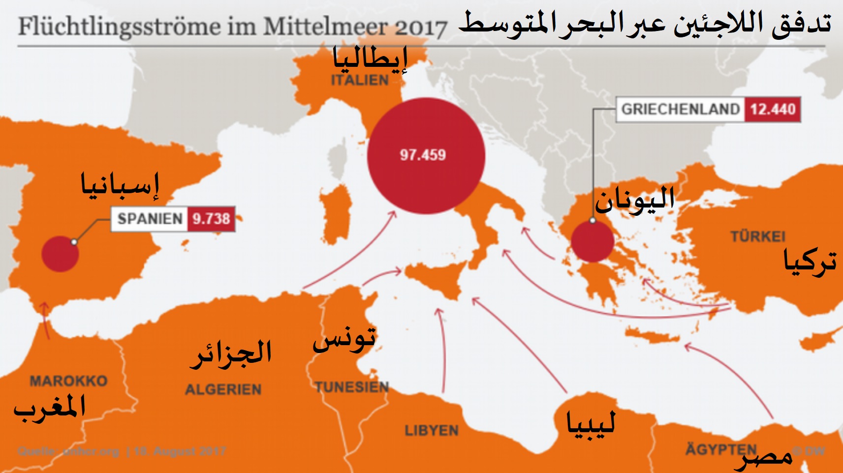 خريطة تدفق اللاجئين عبر البحر المتوسط 2017.