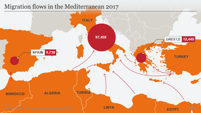 Infographic showing migration flows across the Mediterranean in 2017 (source: DW)