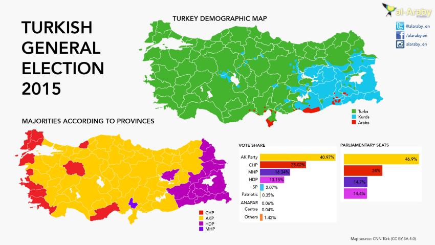Little has changed: Turkey's 2015 general election results by province (source: alaraby.co.uk/CNN Turk)