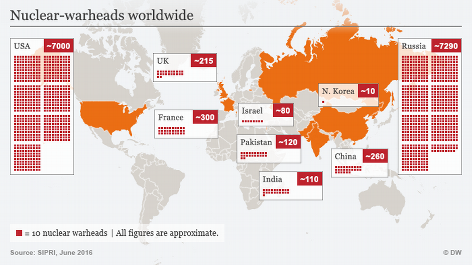Infografik zeigt die weltweite Verbreitung von Atomsprengköpfen; Quelle: DW