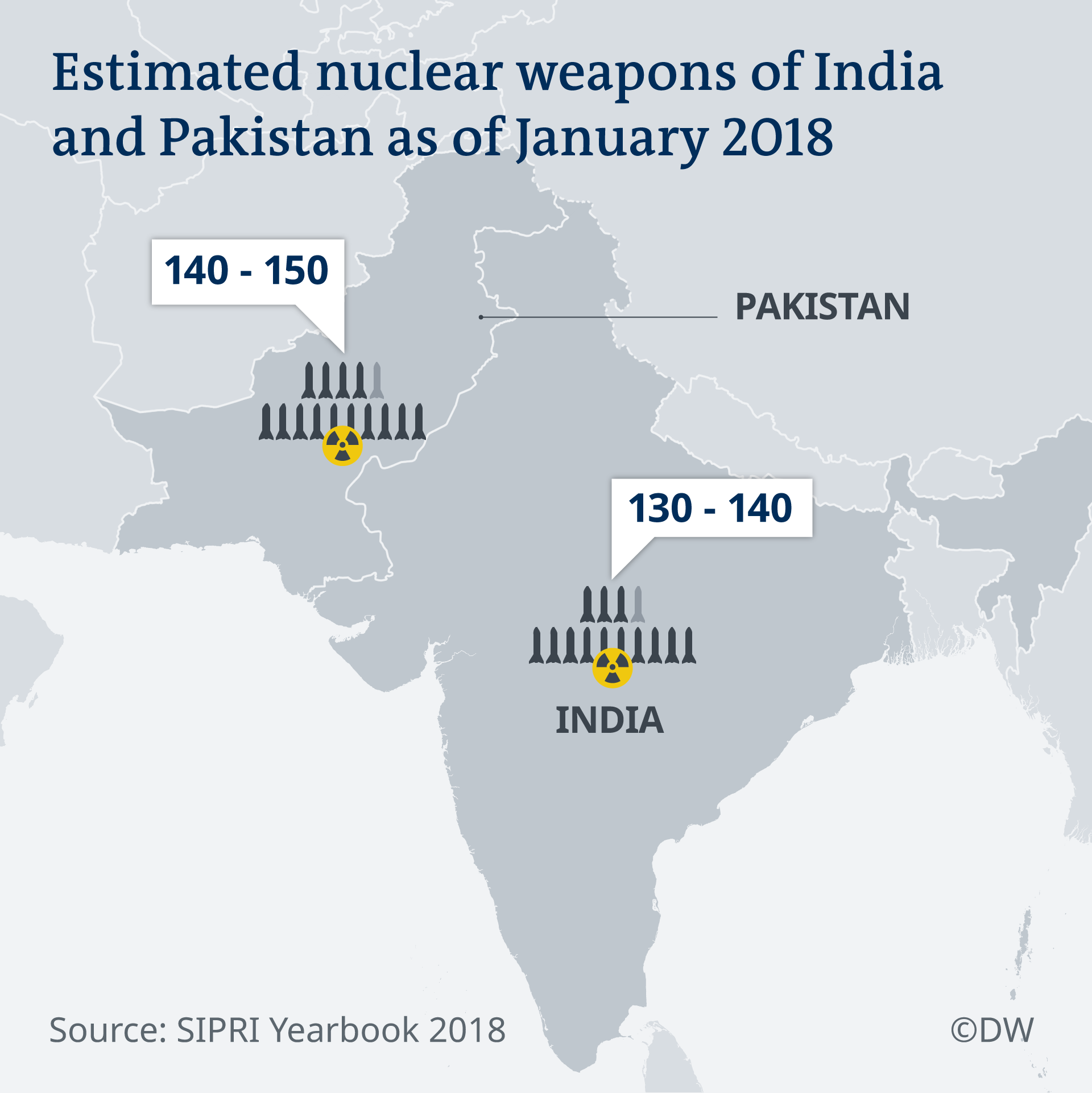 Infographic showing the nuclear arms arsenals of India and Pakistan in 2018 (source: Deutsche Welle)