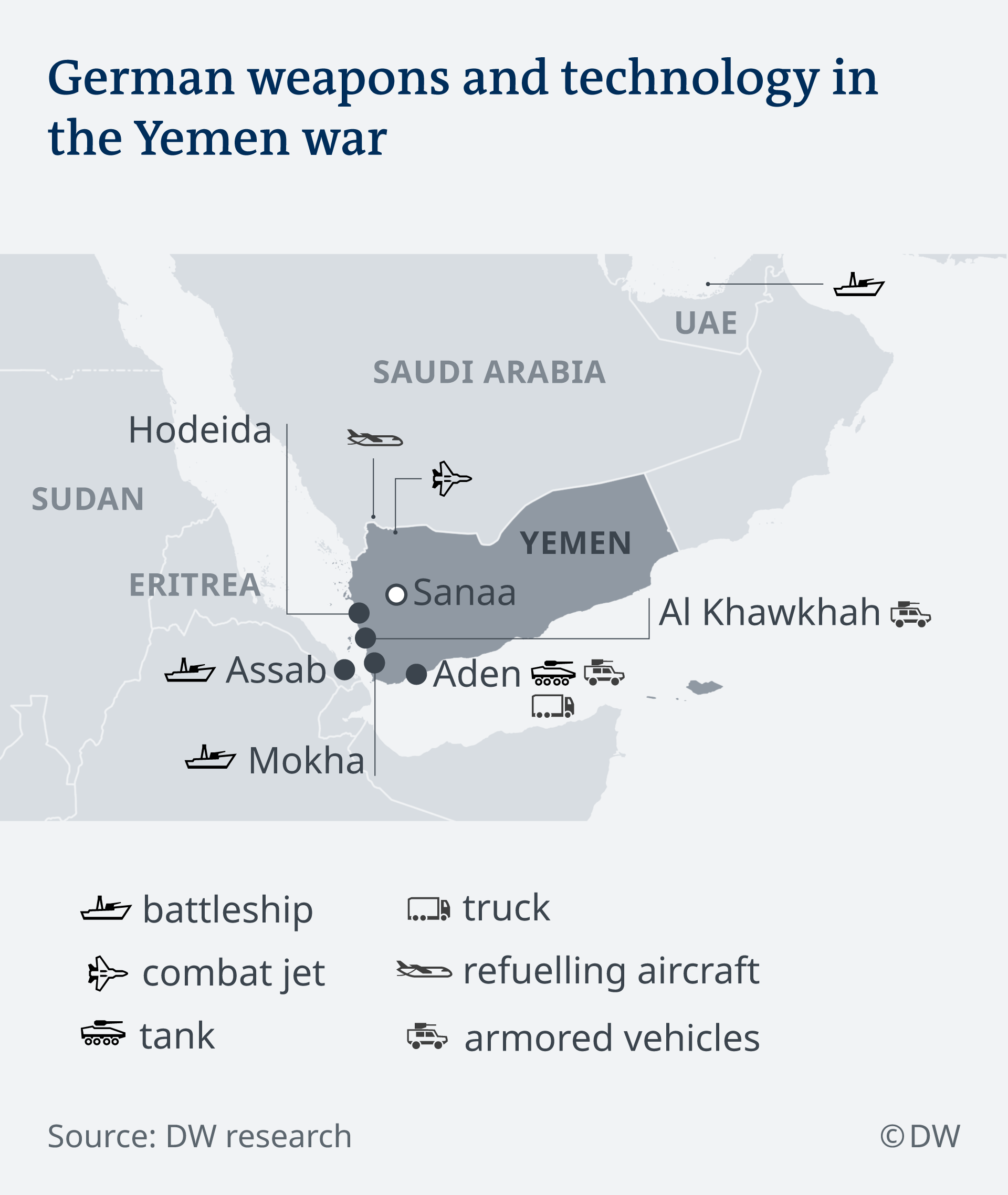 Infographic showing German military equipment in Yemen