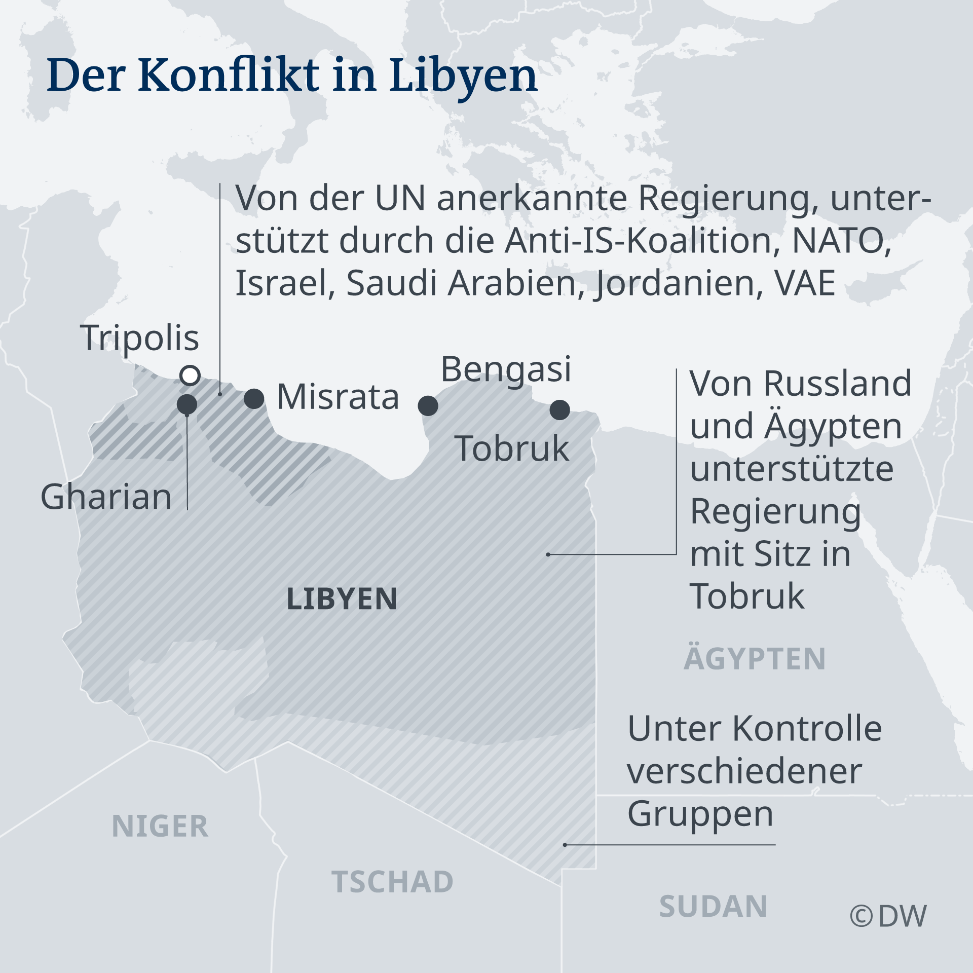 Politische Akteure und Allianzen im libyschen Bürgerkrieg; Quelle: DW
