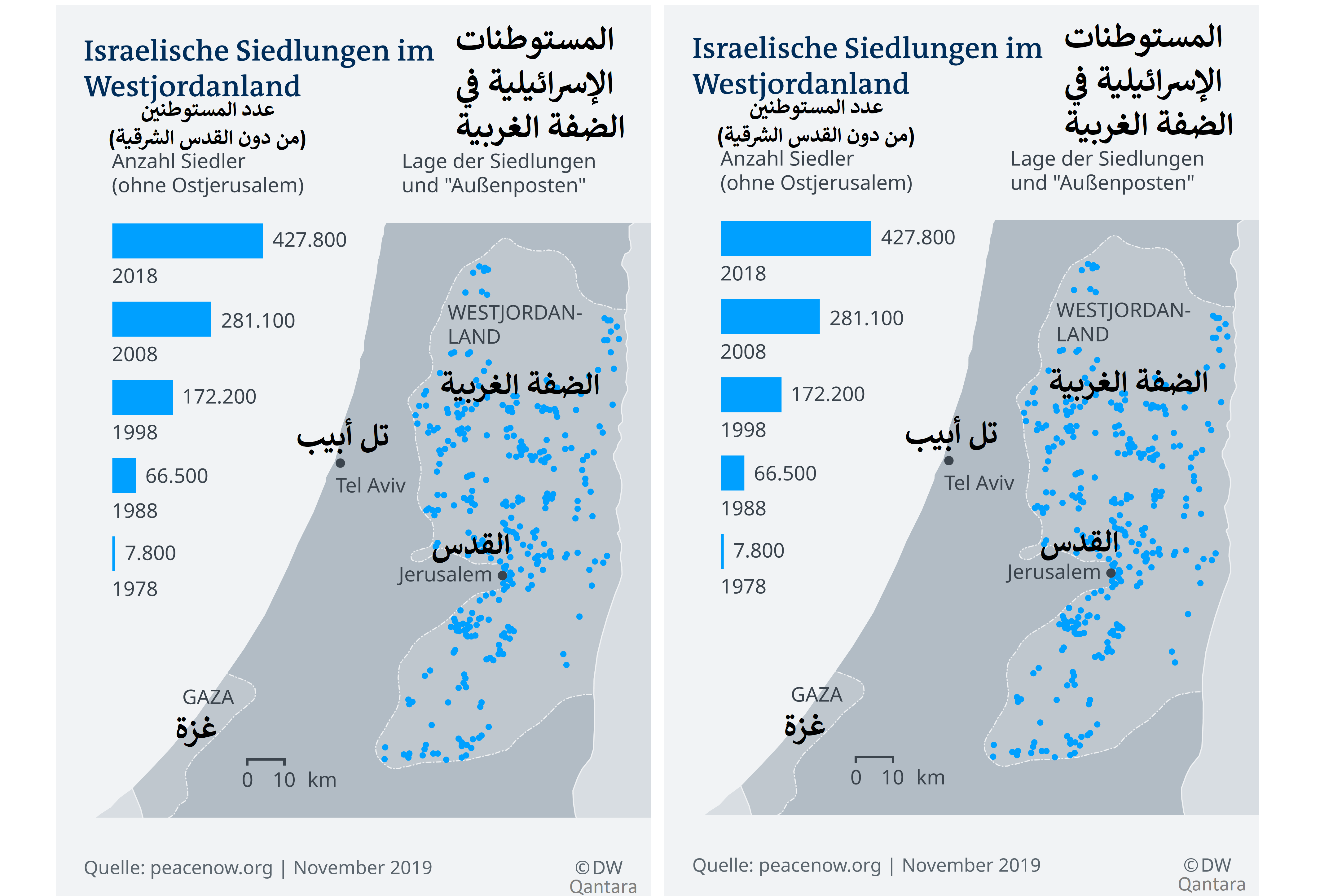 خريطة - المستوطنات في الضفة الغربية - فلسطين - إسرائيل.
