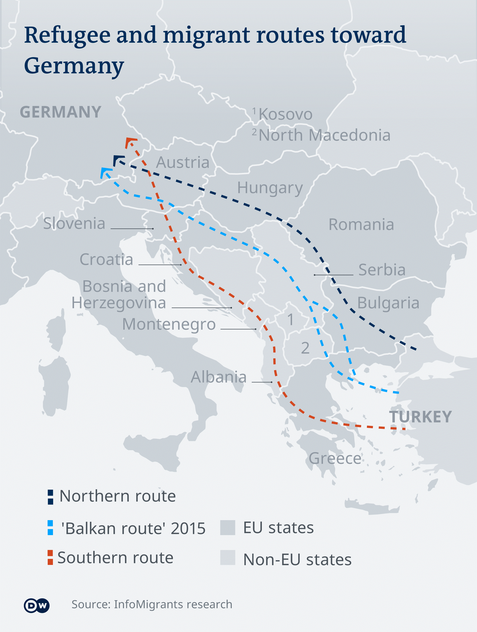 Refugee and migrant routes towards Germany (source: Infomigrants research)