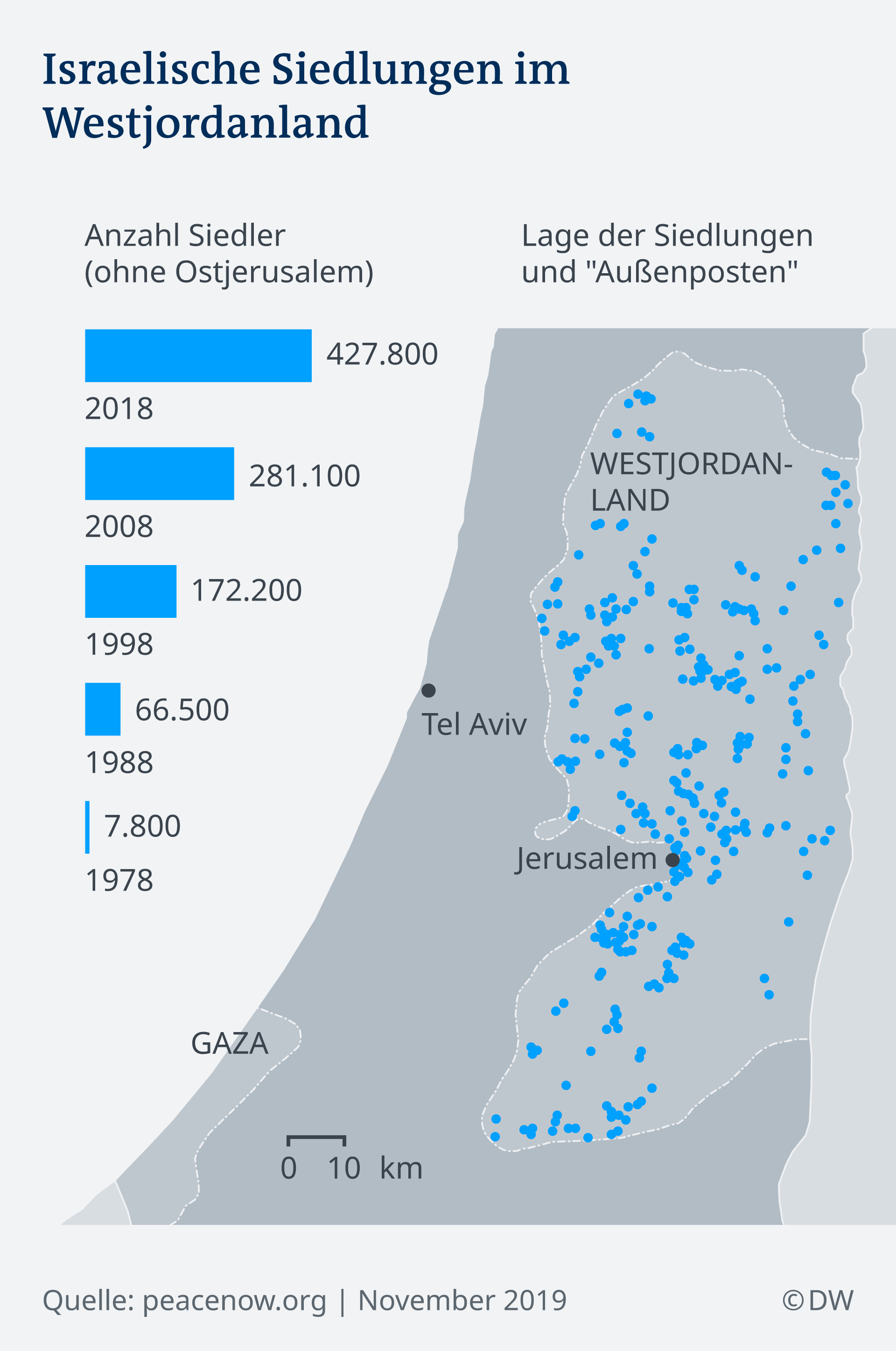 Infografik Karte israelische Siedlungen Westjordanland DE: Quelle: dw