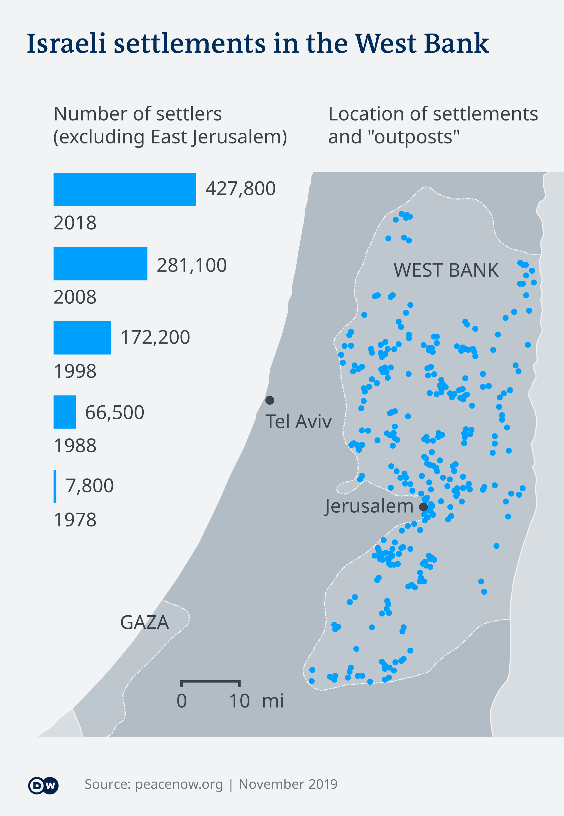 Map showing the number of Israeli settlers and the location of Israeli settlements in the West Bank (source: peacenow.org/DW.com)