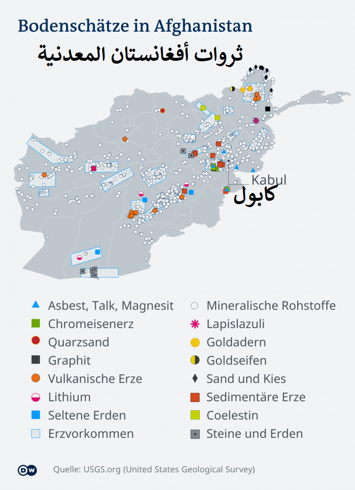 ميزة أفغانستان الاقتصادية ثروة معدنية عملاقة في يد طالبان تركها الغرب للصين‏ Bodenschätze in Afghanistan. (Grafik: DW)