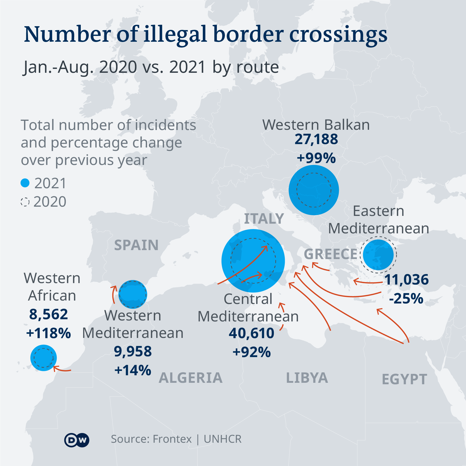 Graphic showing illegal border crossings into the EU by region (source: DW)