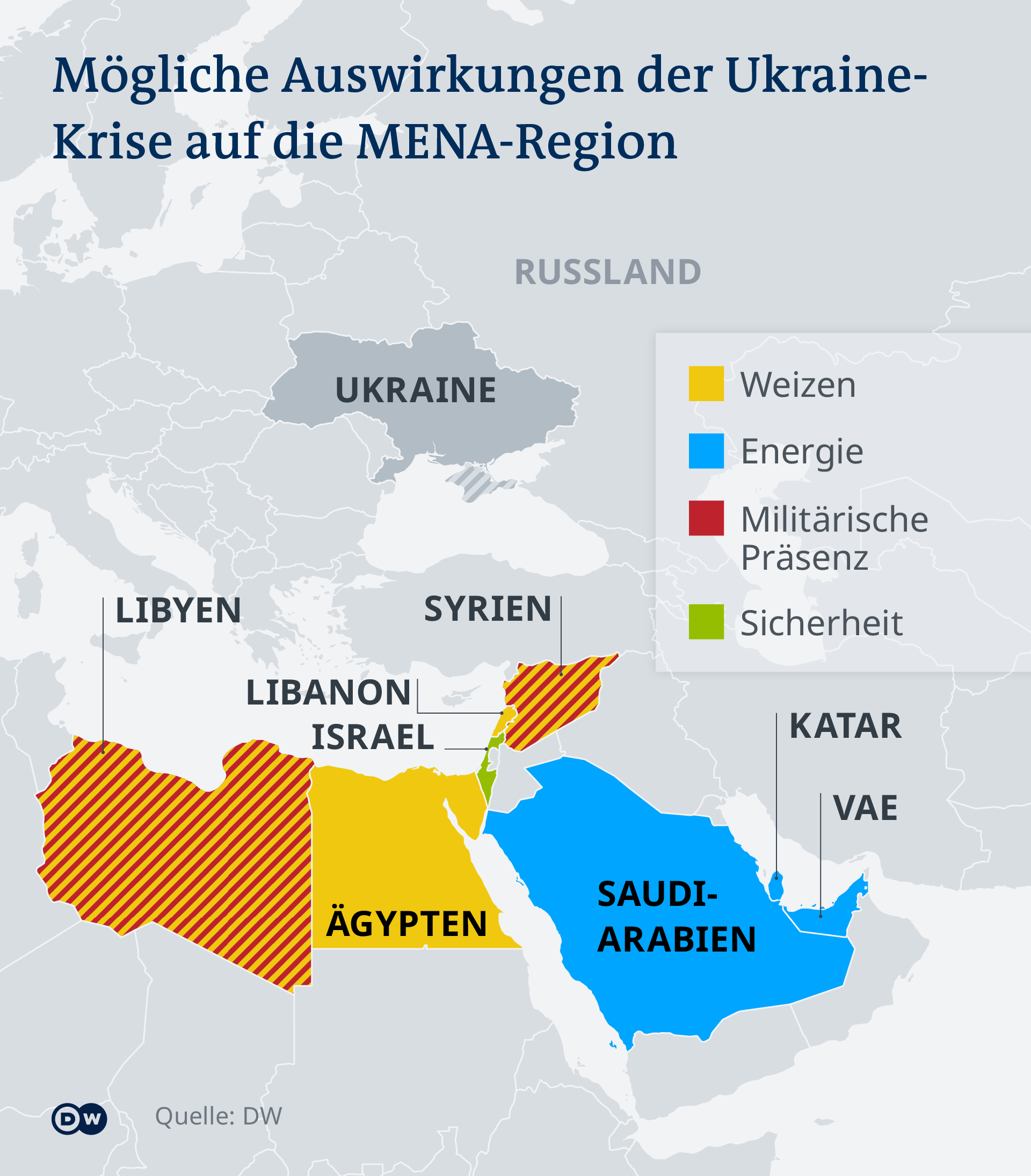 Info-Grafik zu den Auswirkungen der Ukraine-Krise auf die MENA-Region; Quelle: DW