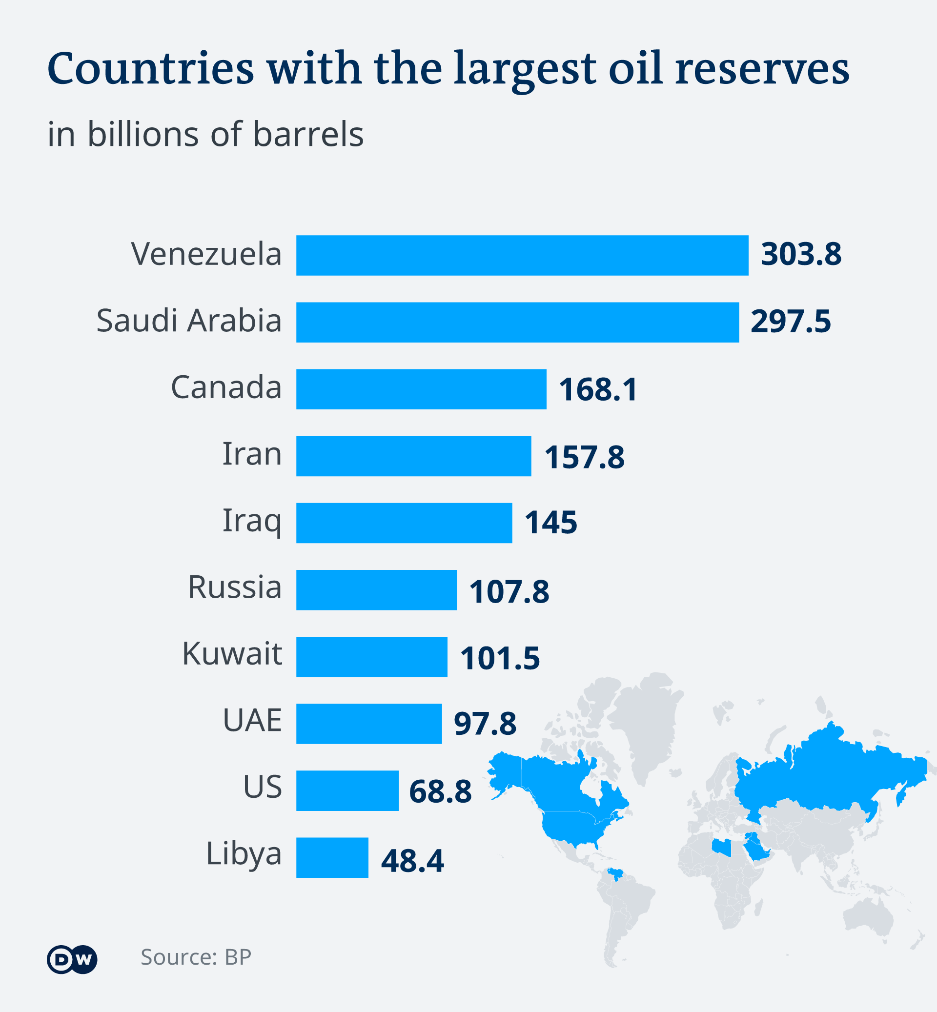 Countries with the largest oil reserves (source: Deutsche Welle)