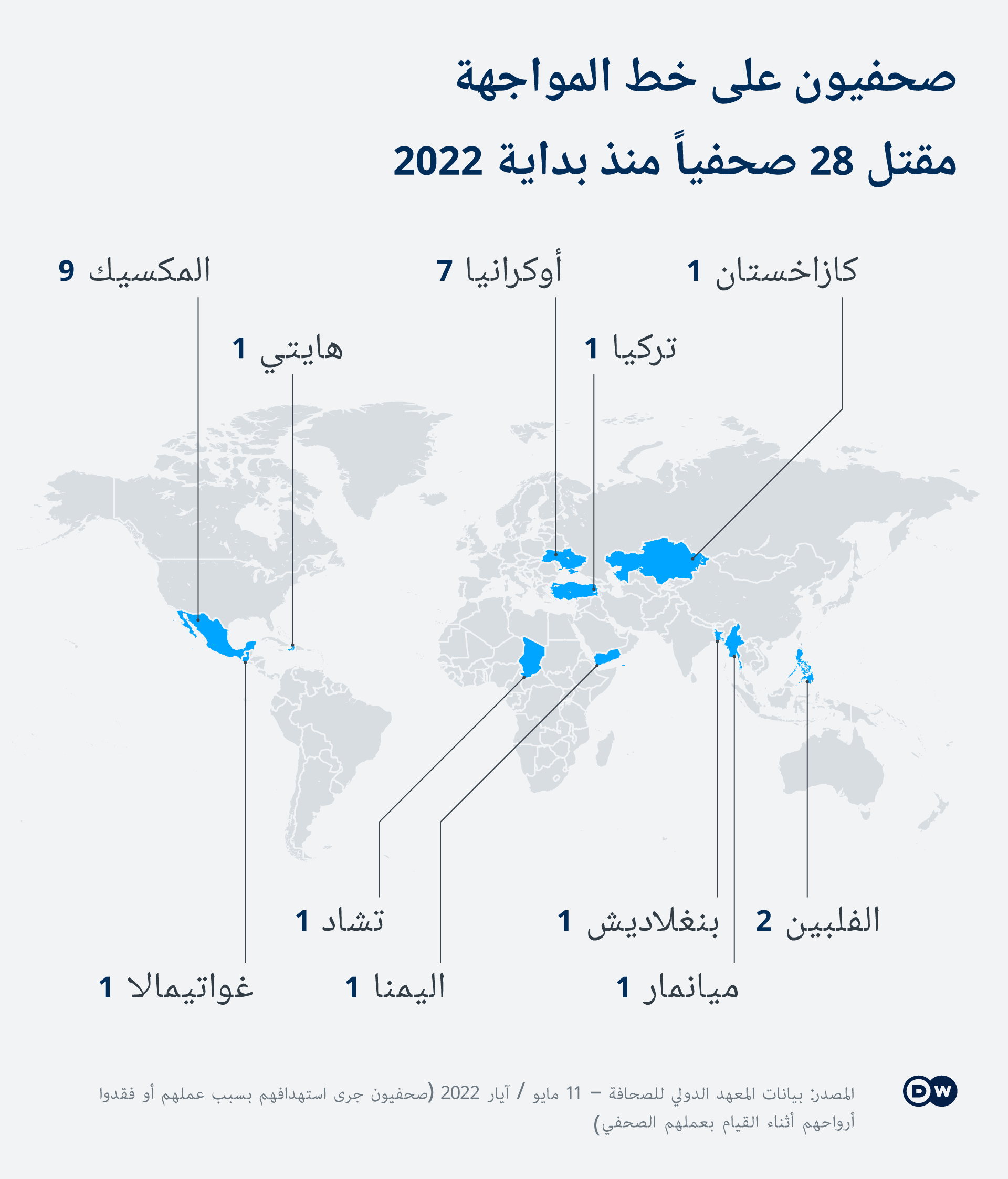 الصحفيين القتلى في جميع أنحاء العالم  حتى 11  مايو عام 2022. ermordete Journalisten weltweit 2022 Infografik DW