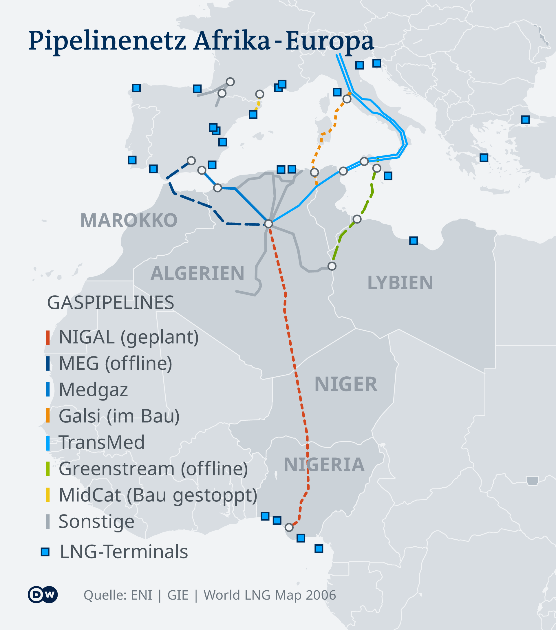 Infografik: Pipelinenetz Afrika-Europa; Quelle: DW