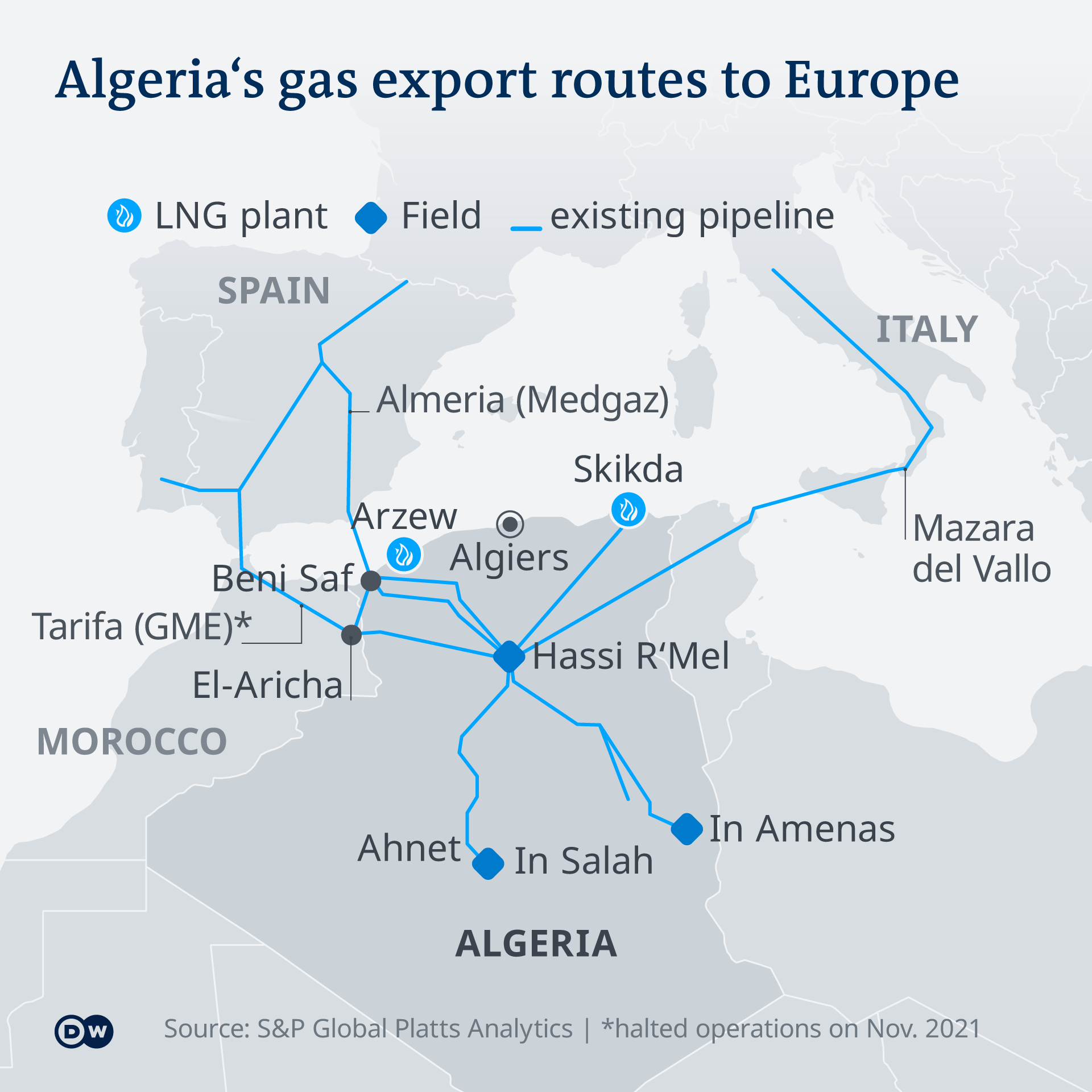 Algeria's gas network (source: DW)