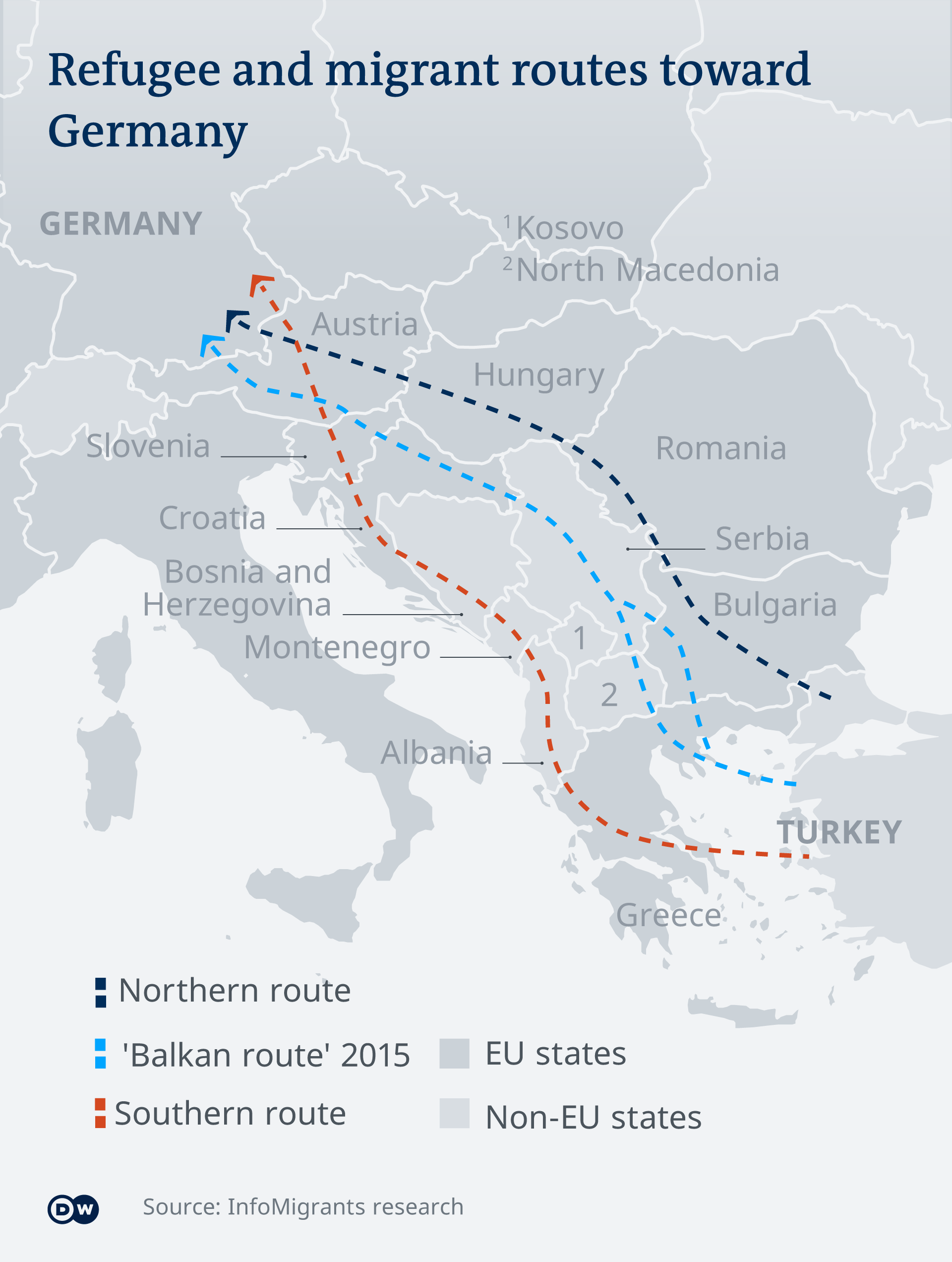 Graphic showing the routes used by migrants and refugees to reach Germany (source: DW)