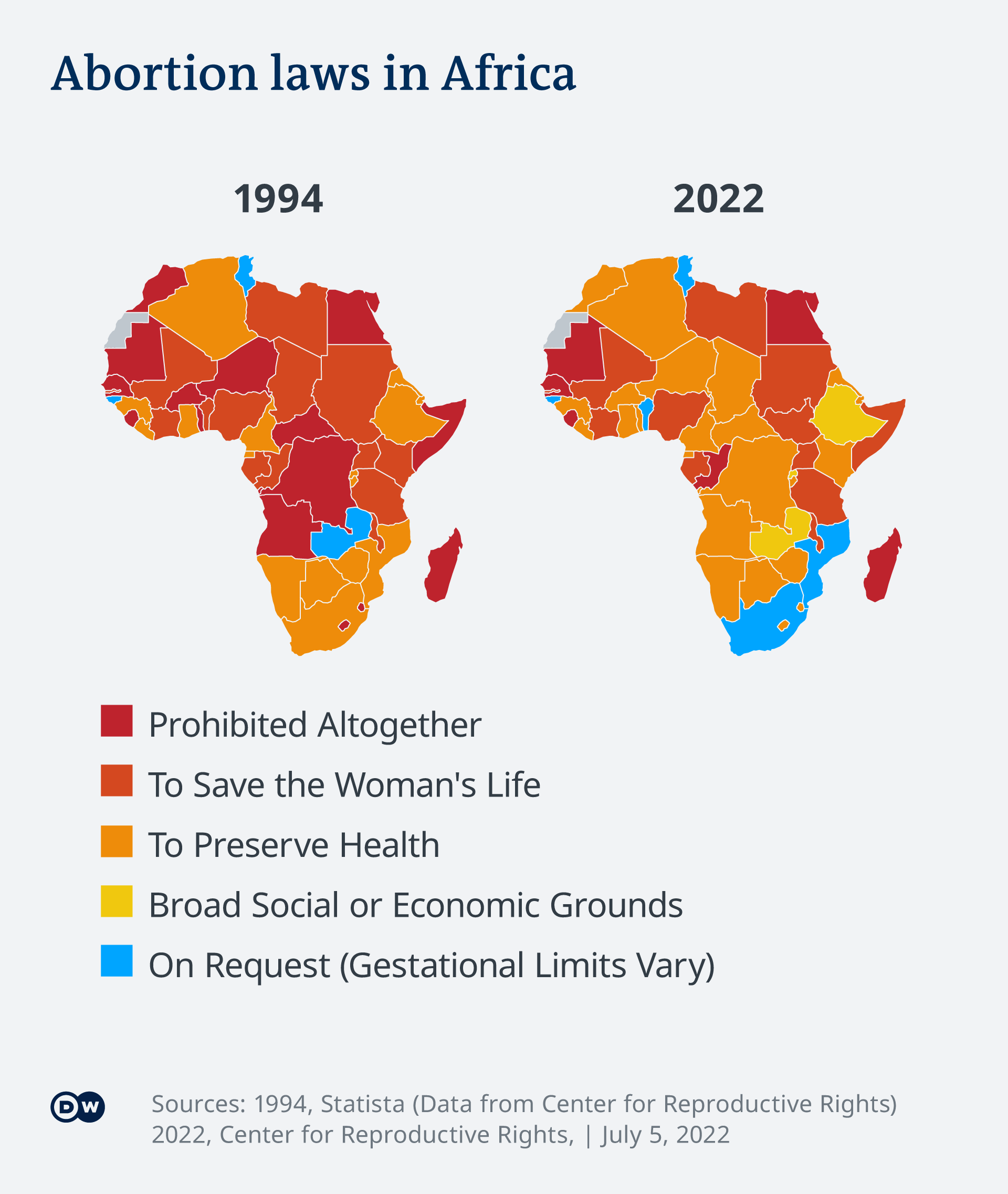Graphic: Abortion rights in Africa (source: DW)